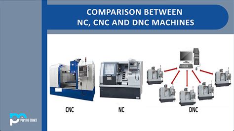 cnc machine vs|cnc machine overview.